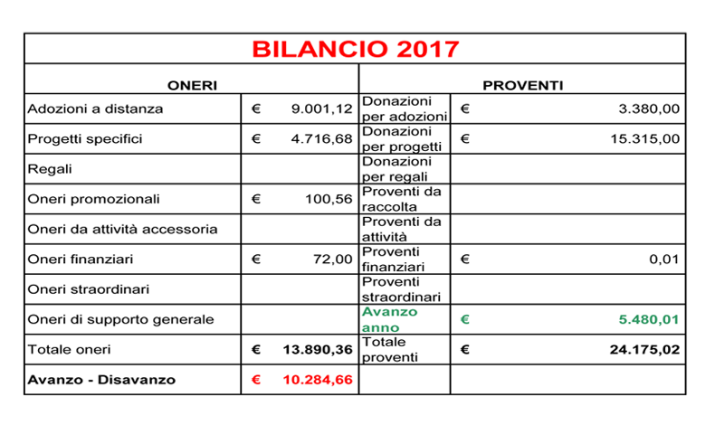 bilancio 2017