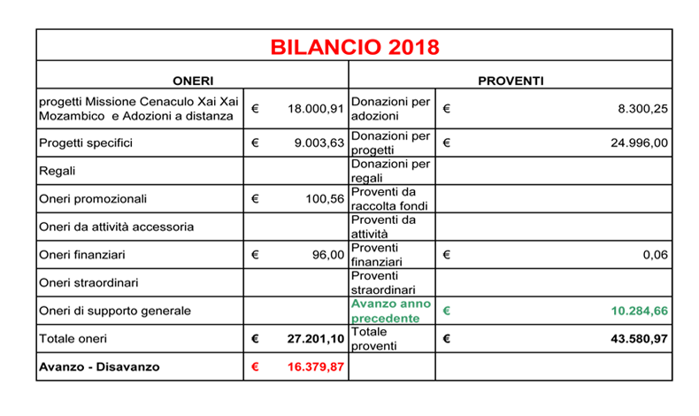 bilancio 2018