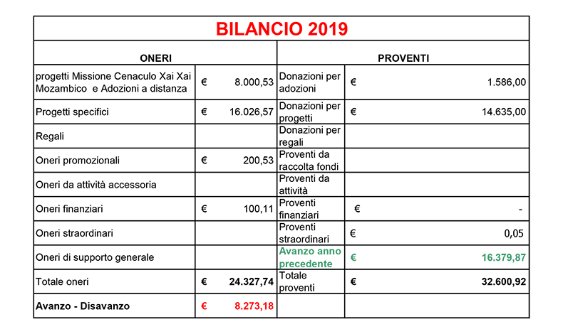 bilancio 2019